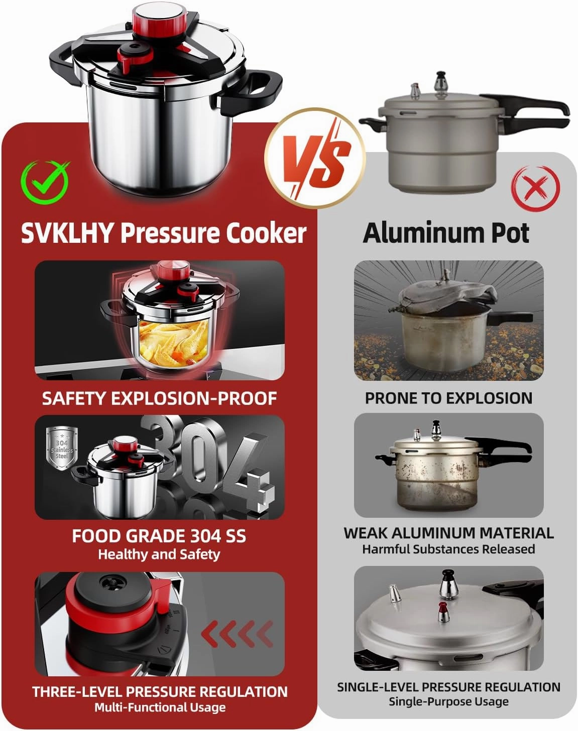 3-In-1 304 Stainless Steel Pressure Cooker 8 QT: [Explosion-Proof] [3 PSI Settings], One-Hand Locking, Induction Compatible, Glass Lid & Steamer Rack Included, Olla de Presion