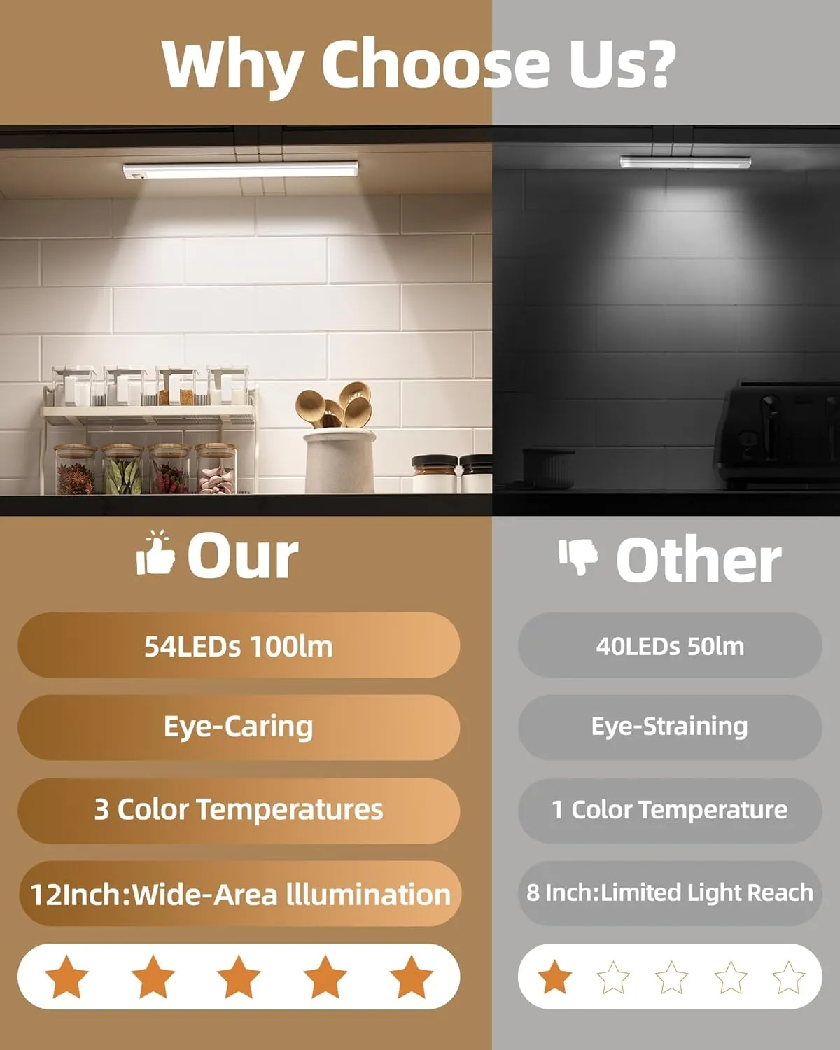 4-Pack Under Cabinet Lighting,LED Rechargeable Motion Sensor Light Indoor Battery Operated,3 Color Temps&Dimmable Closet Lights with Remote,Wireless Under Counter Lights for Kitchen Stairs