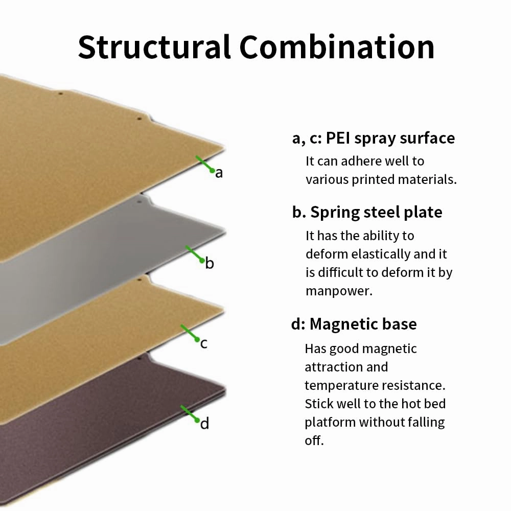 BORDSTRACT Double-Sided Build Plate, PEI Coated Texture Spring Steel Flexible Plate 377x370mm with Soft Magnetic Base, Printing Platform for Most Models of 3D Printer Platform