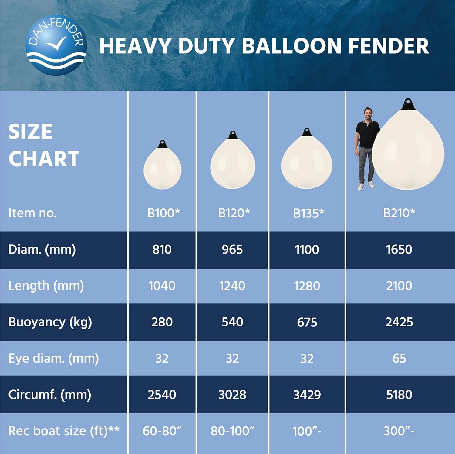 Dan-Fender Heavy Duty Round Balloon Fender & Marker Buoy - Multi-Purpose Ball Bumper for Boats - Strong PVC, All Weather Conditions Boat Accessory