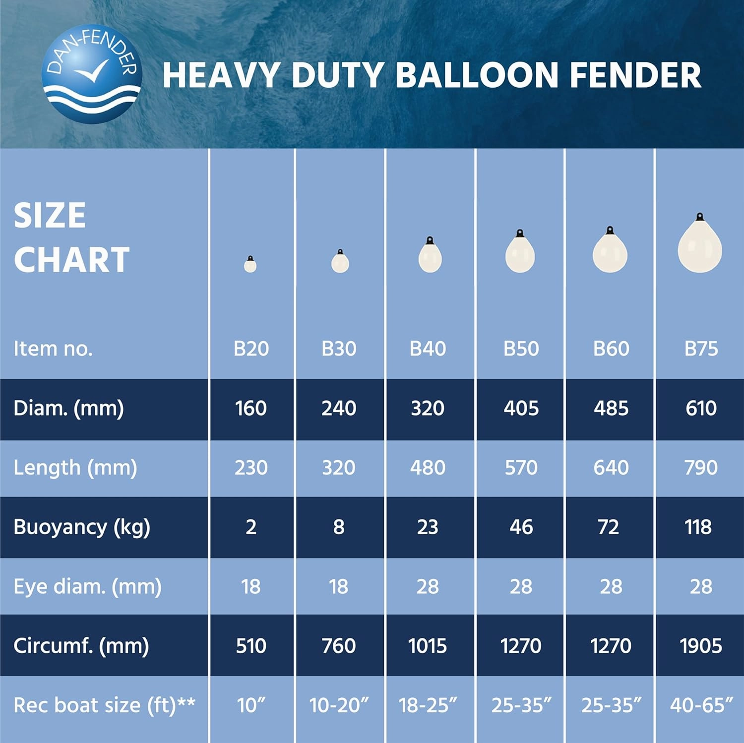 Dan-Fender Heavy Duty Round Balloon Fender & Marker Buoy - Multi-Purpose Ball Bumper for Boats - Strong PVC, All Weather Conditions Boat Accessory
