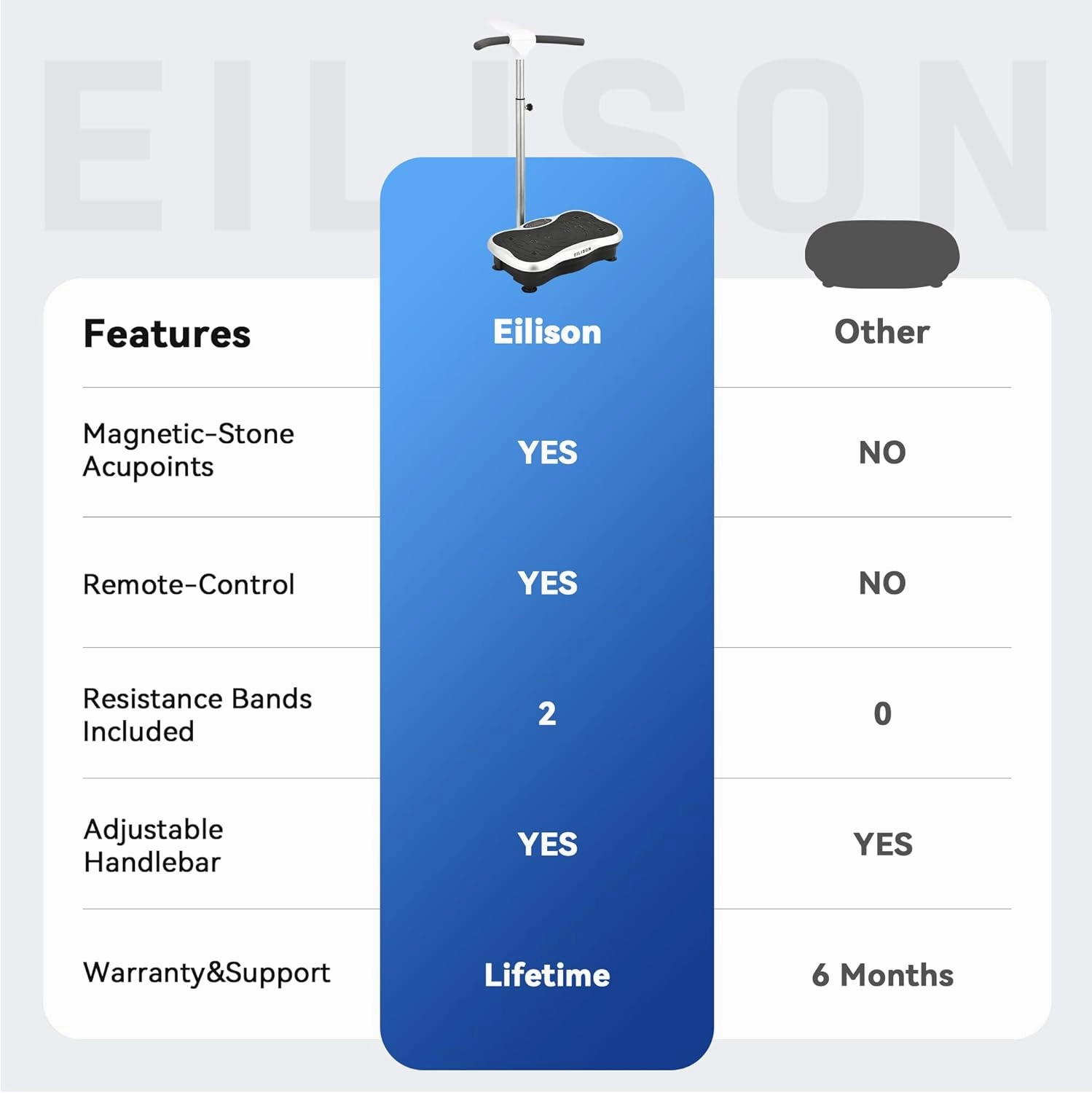 EILISON FIRMHOLD Handle Vibration Plate Exercise Machine for Lymphatic Drainage- Full Body Vibration Platform for Weight Loss, 350lbs Vibration Plate for Beginners & Recovery