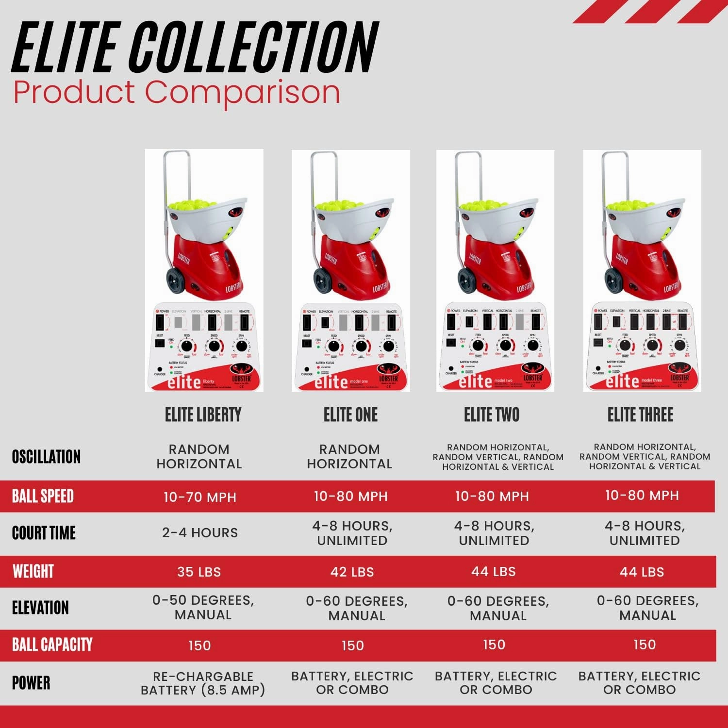 Elite Tennis Ball Machine - Auto Portable Tennis Ball Launcher, Preloaded & Custom Drills, Spin Control, Lob Elevation Switch, Ball Speed (up to 80MPH), with Multi-Function Remote