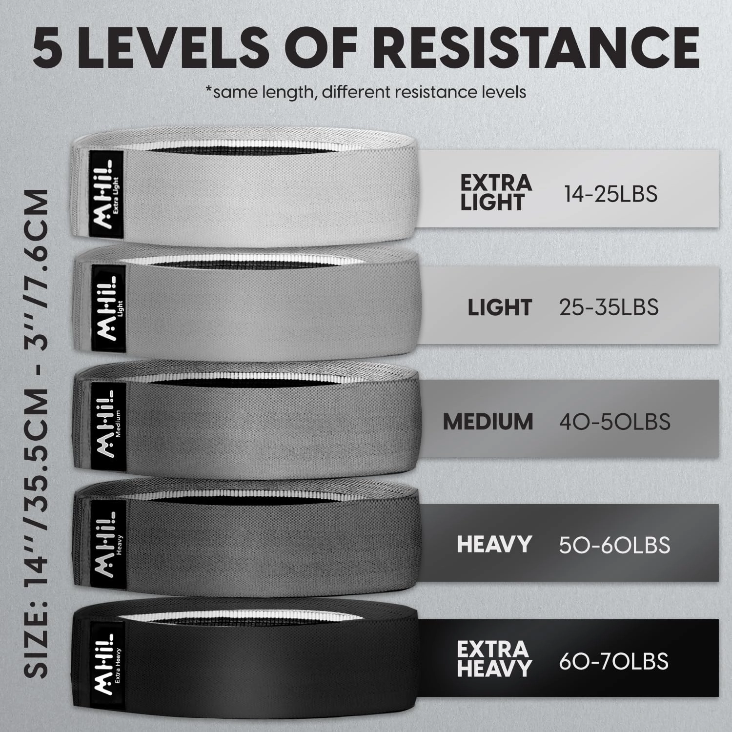 Fabric Resistance Bands for Women & Men – 4 Durable Exercise Bands for Working Out, Non-Slip & Non-Pinching Workout Bands – Multiple Resistance Levels Booty Bands for Legs Butt Glutes Hips Abs & More.