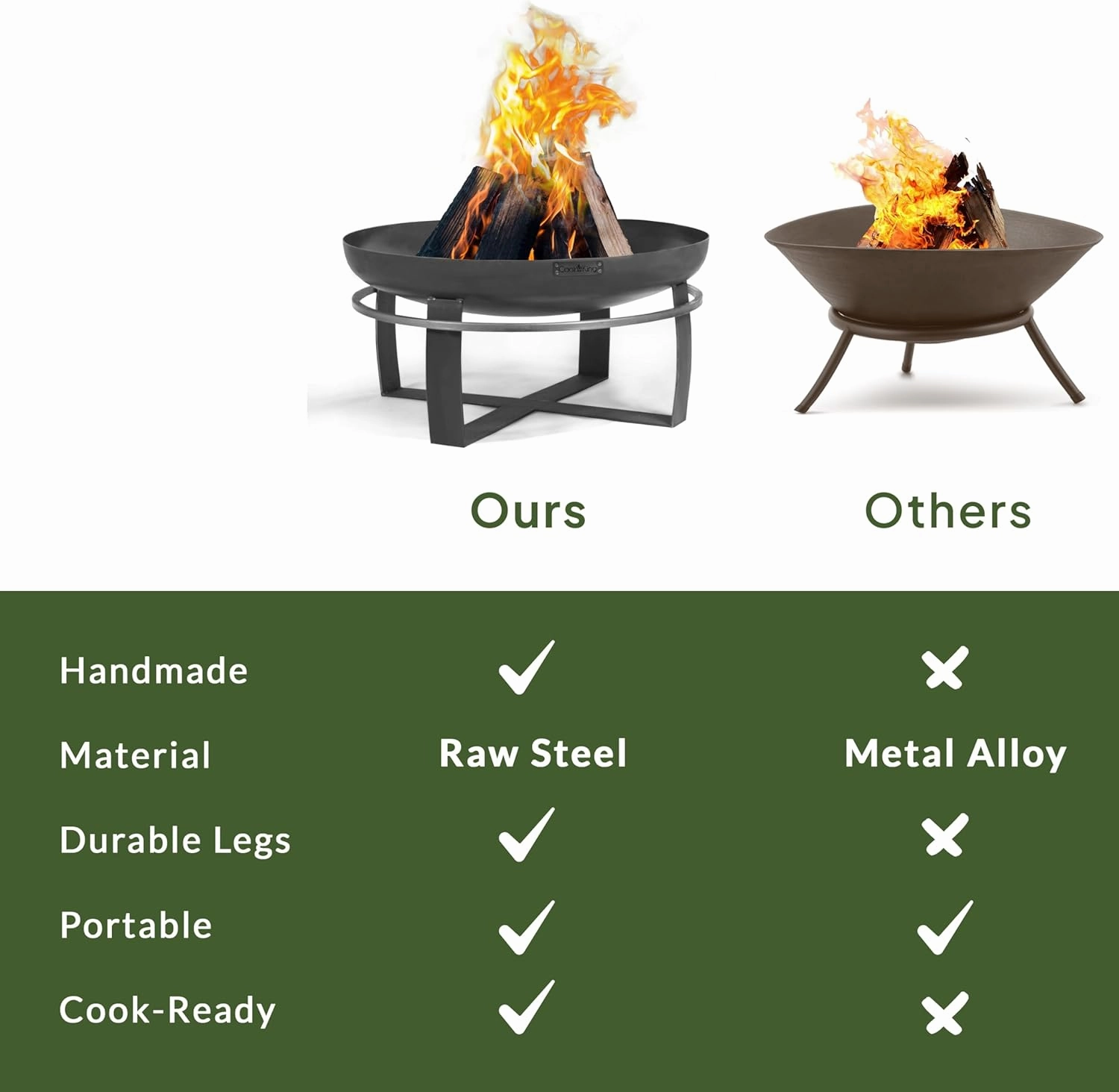 Good Directions Fire Pit Ignition 32" Large Handcrafted Cooking Fire Pit with Cooking Grill Plate Attachment for Backyard Bonfire Campfire for Outside, Large Outdoor Steel