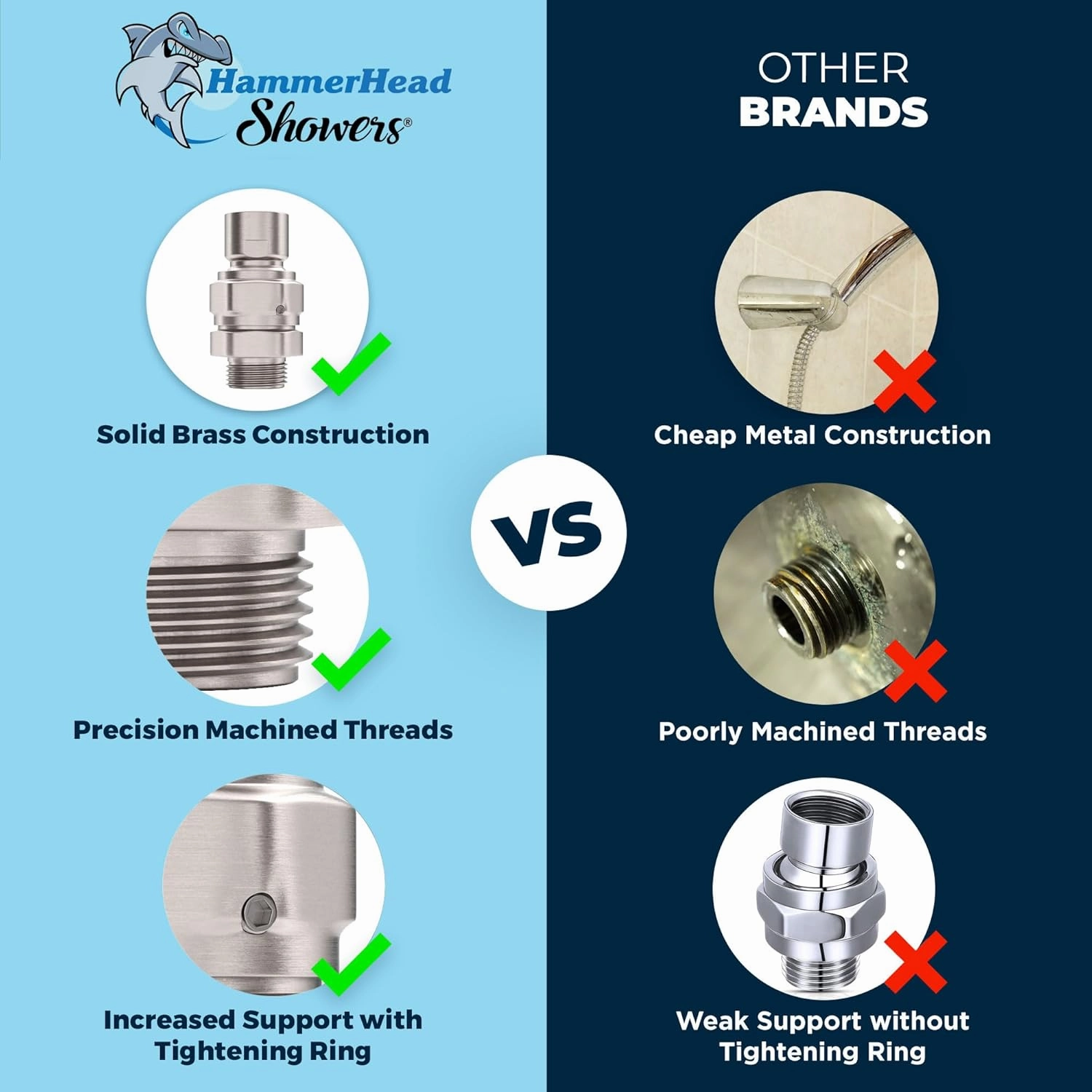 HammerHead Showers® ALL METAL Shower Head Swivel Ball Adapter, Brushed Nickel | Adjustable Pivot Ball To Adjust Showerhead Angle | Universal Connector Joint Fits Fixed, Hand Held & Rain Shower Heads