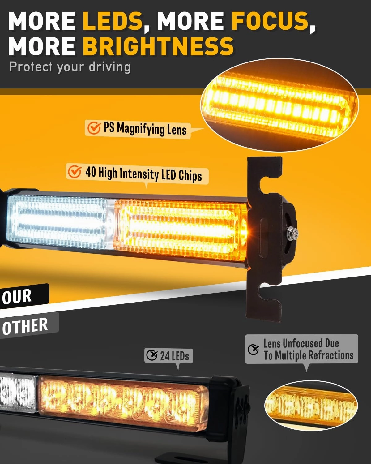 HLauto 1002L Emergency Strobe Traffic Advisor Light Bar: 40 LED Dash Safety Warning Flashing Light, Front/Rear Windshield Visor for Construction Vehicle, Tow/Plow Truck (2x10.7inch, Amber White)