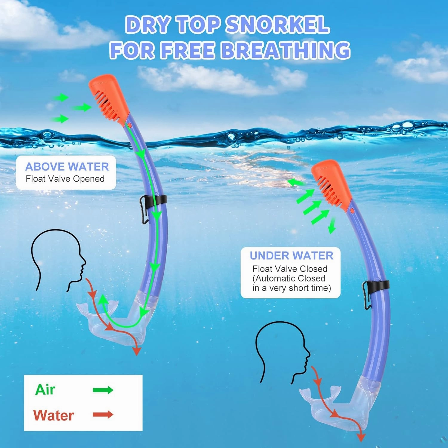 KUYOU Youth Snorkel Set for Ages 7-16, Snorkeling Gear for Kids with Panoramic View Mask Anti-Fog Anti-Leak, Full Dry Top Snorkel, Fins and Travel Bag for Swimming, Snorkeling and Travel Diving