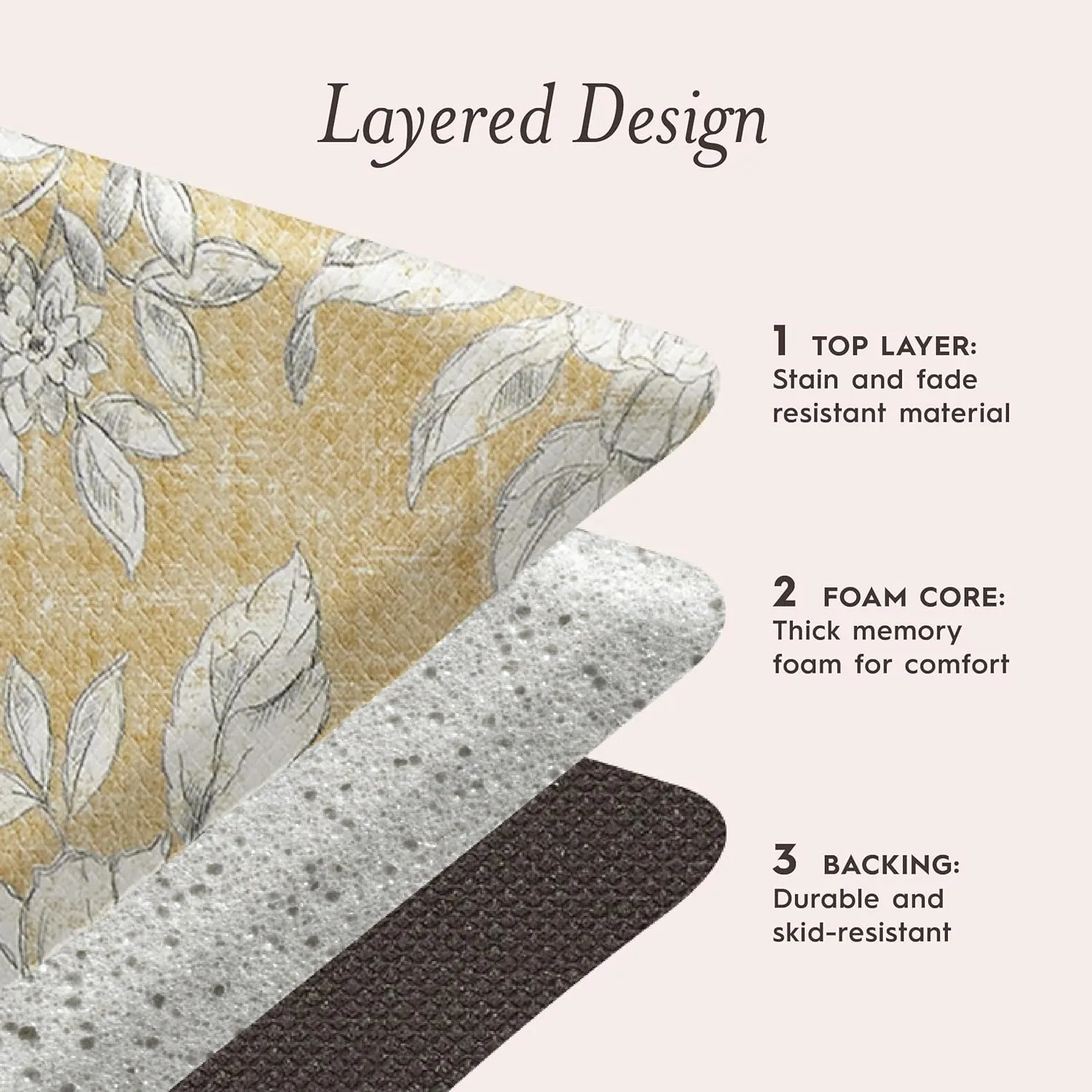 Laura Ashley - Anti-Fatigue Kitchen Mat, Iris Floral Design, Stain, Water & Fade Resistant, Cooking & Standing Relief, Non-Slip Backing, 2 Piece Set, Tawny Yellow