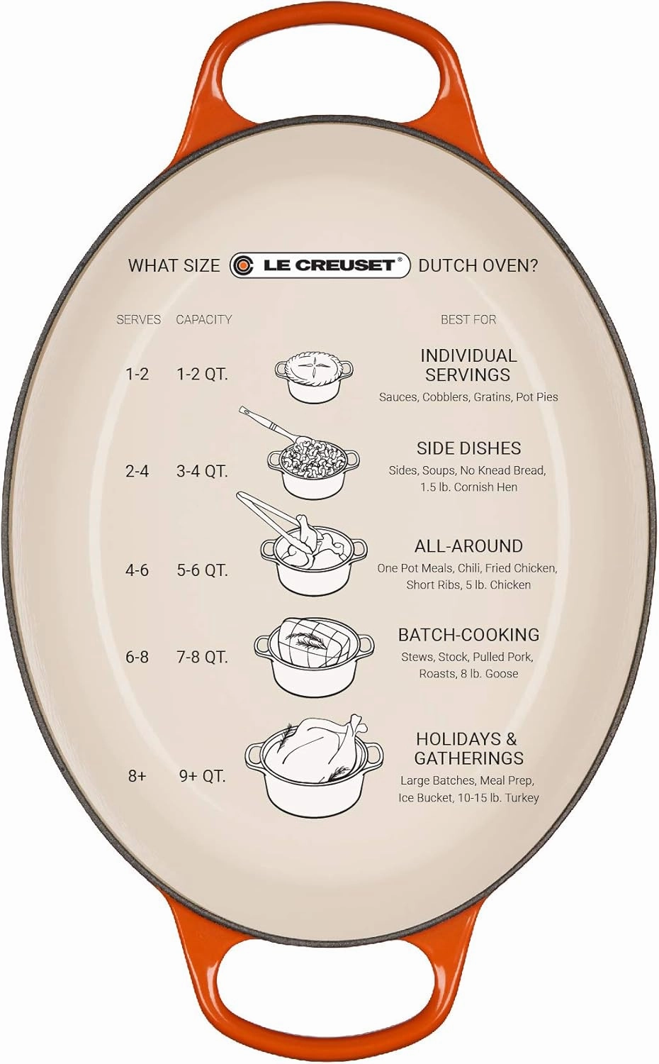 Le Creuset Enameled Cast Iron Signature Oval Dutch Oven, 8 qt., Cerise