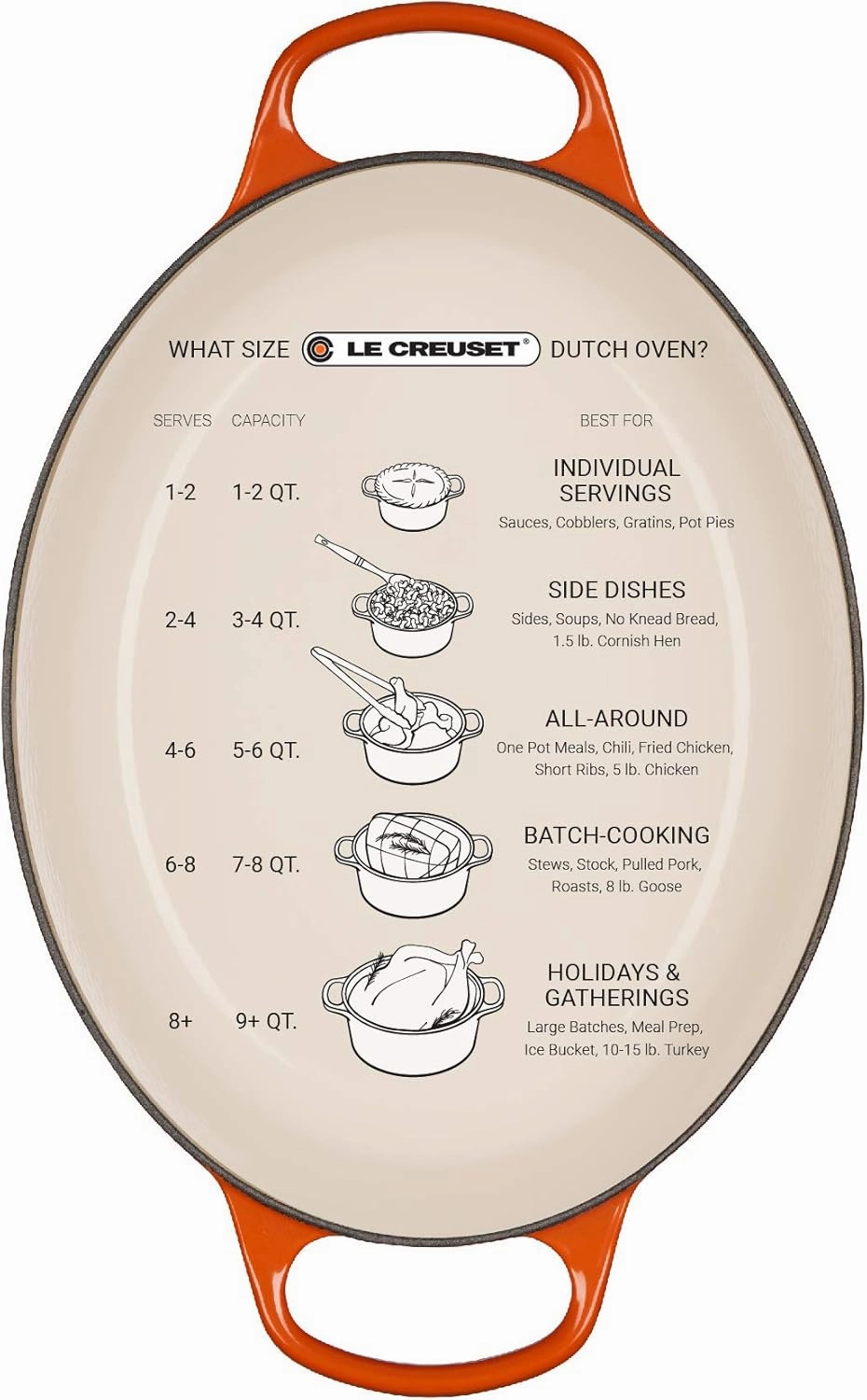 Le Creuset Enameled Cast Iron Signature Oval Dutch Oven, 8 qt., Flame