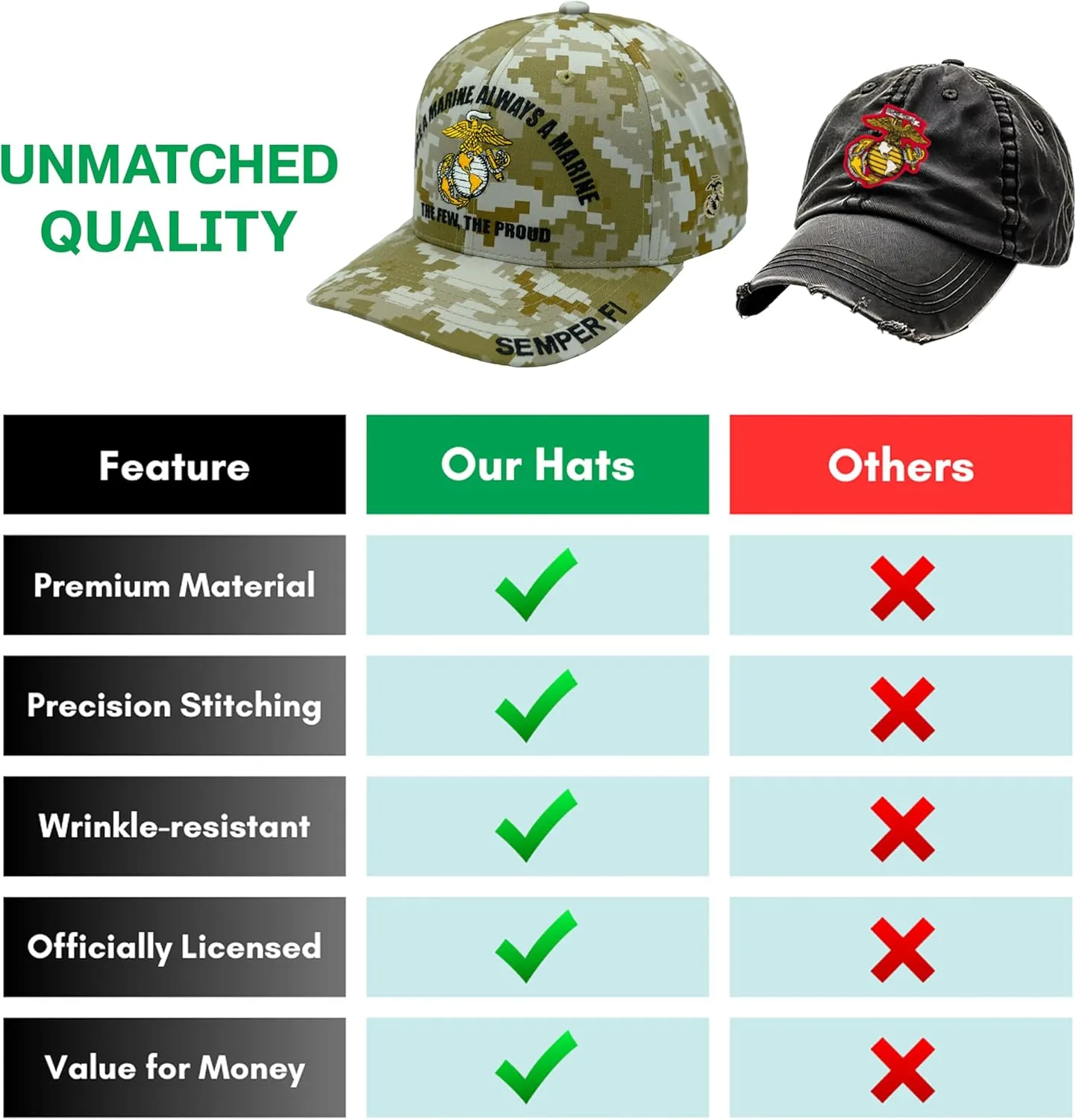 Marine Corps Hat for Men USMC Veteran Hat, Official Licensed US Marines Hat Semper Fi Once A Marine Always A Marine Cap