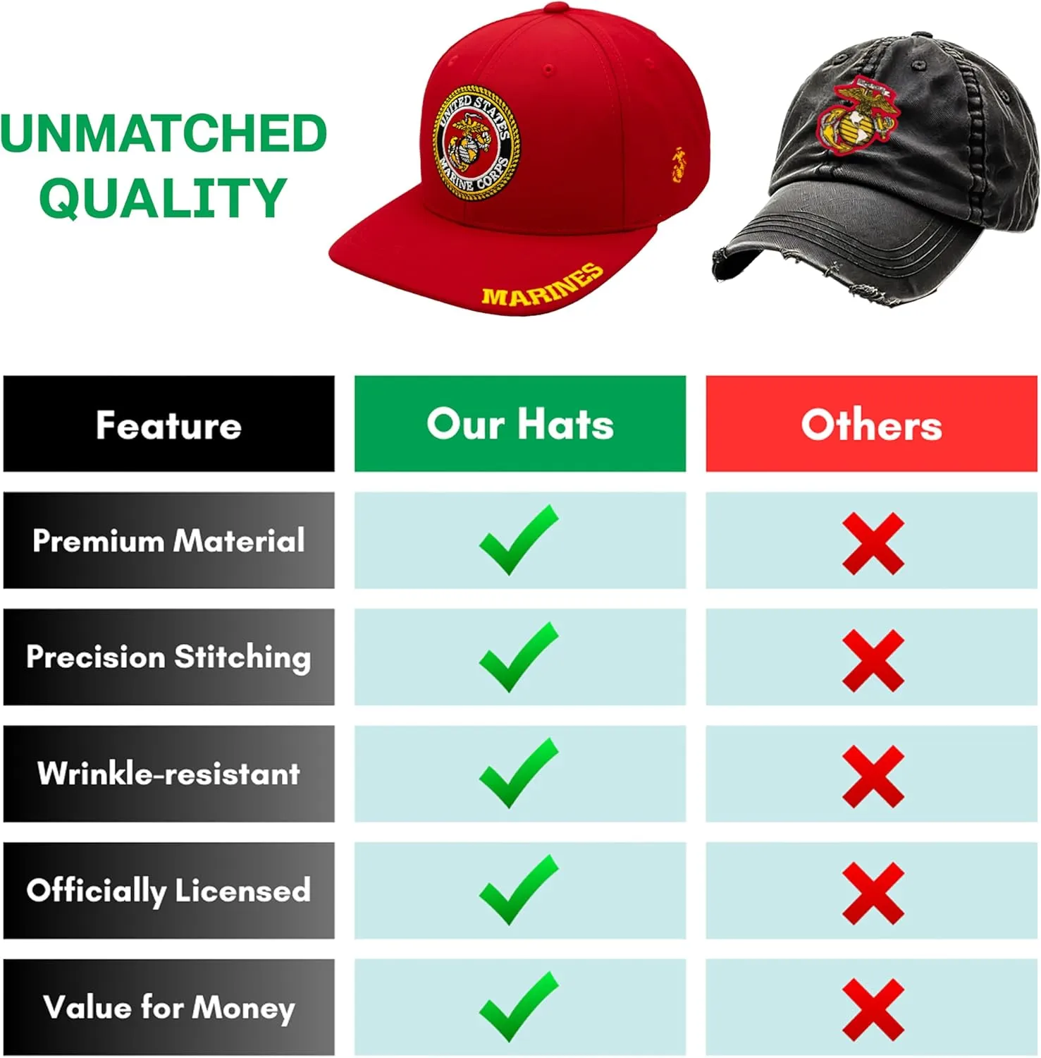 Marine Corps Logo Hat for Men Women USMC Hat, Official Licensed US Marines Seal Embroidered Veteran Baseball Cap