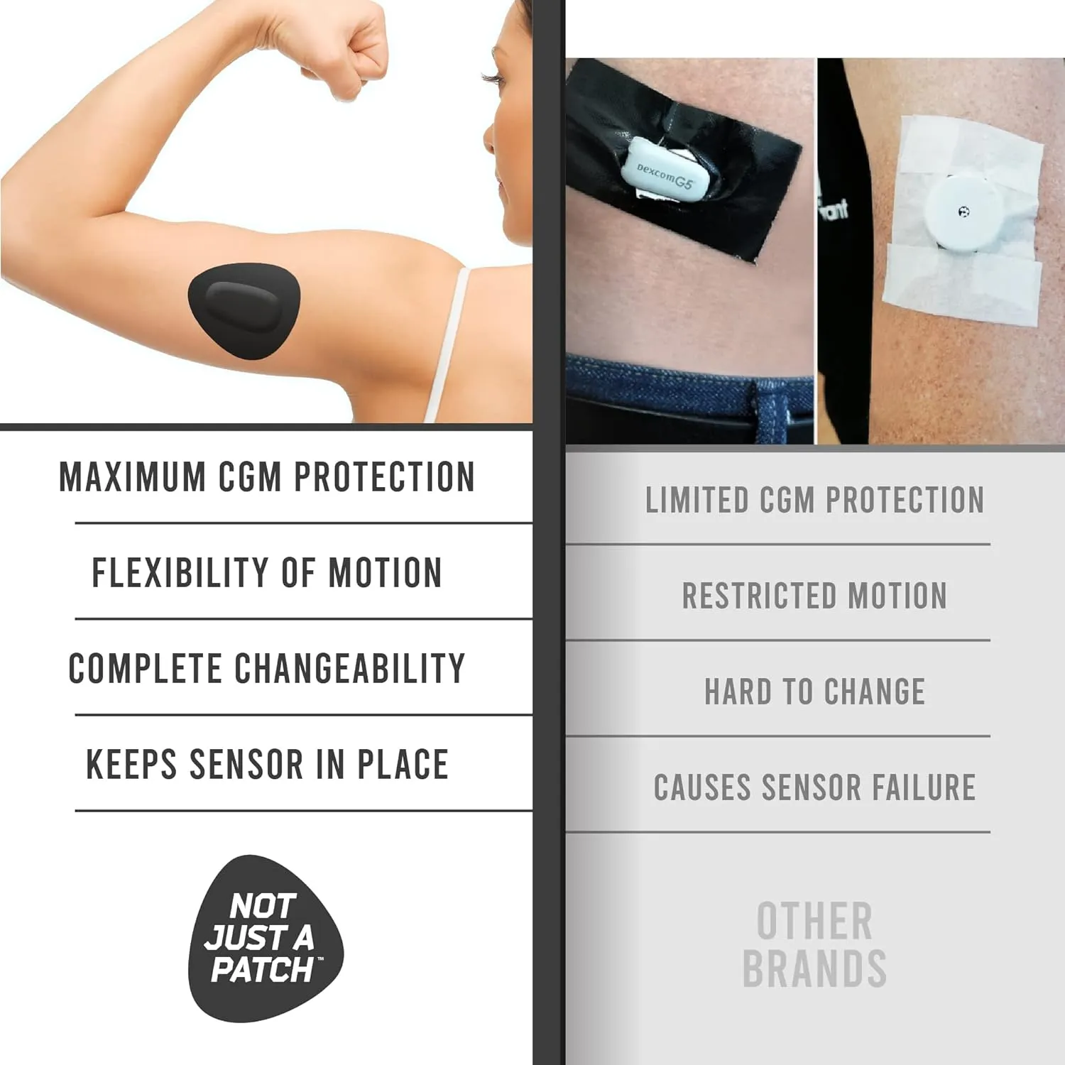 Not Just A Patch Dexcom G6 Adhesive Patches (20 Pack) - Dexcom G6 Stickers Adhesive Patches for Skin - Water Resistant Dexcom Overpatch G6 for Active Lifestyle 10-14 Days - Black