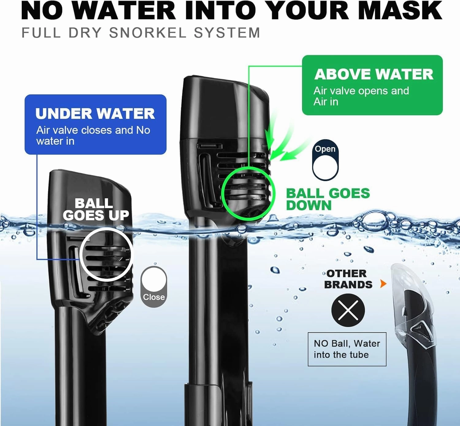 Odoland Snorkeling Packages, Full Face Snorkel Mask for Adults & Youth with Camera Mount, Adjustable Swim Fins, Anti-Fog Anti-Leak Diving Gear for Men Women Teens