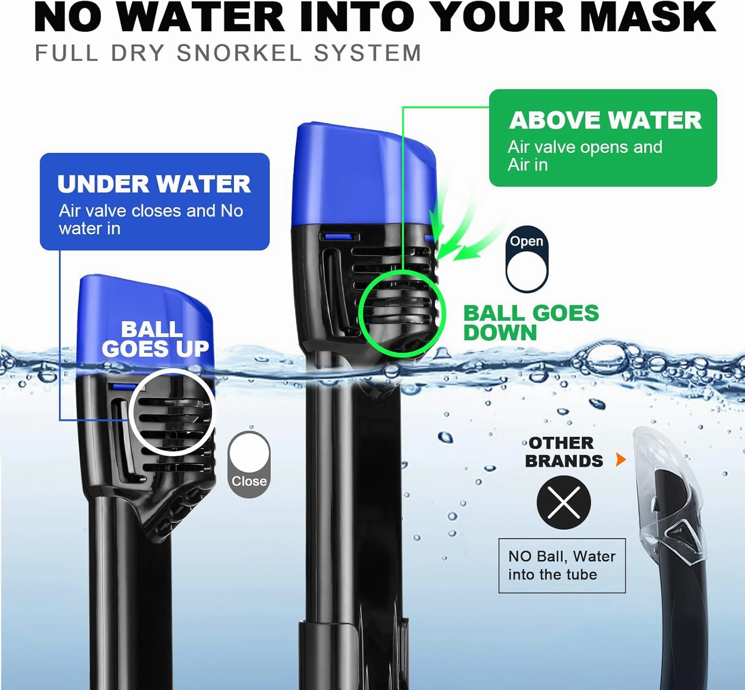 Odoland Snorkeling Packages, Full Face Snorkel Mask for Adults & Youth with Camera Mount, Adjustable Swim Fins, Anti-Fog Anti-Leak Diving Gear for Men Women Teens