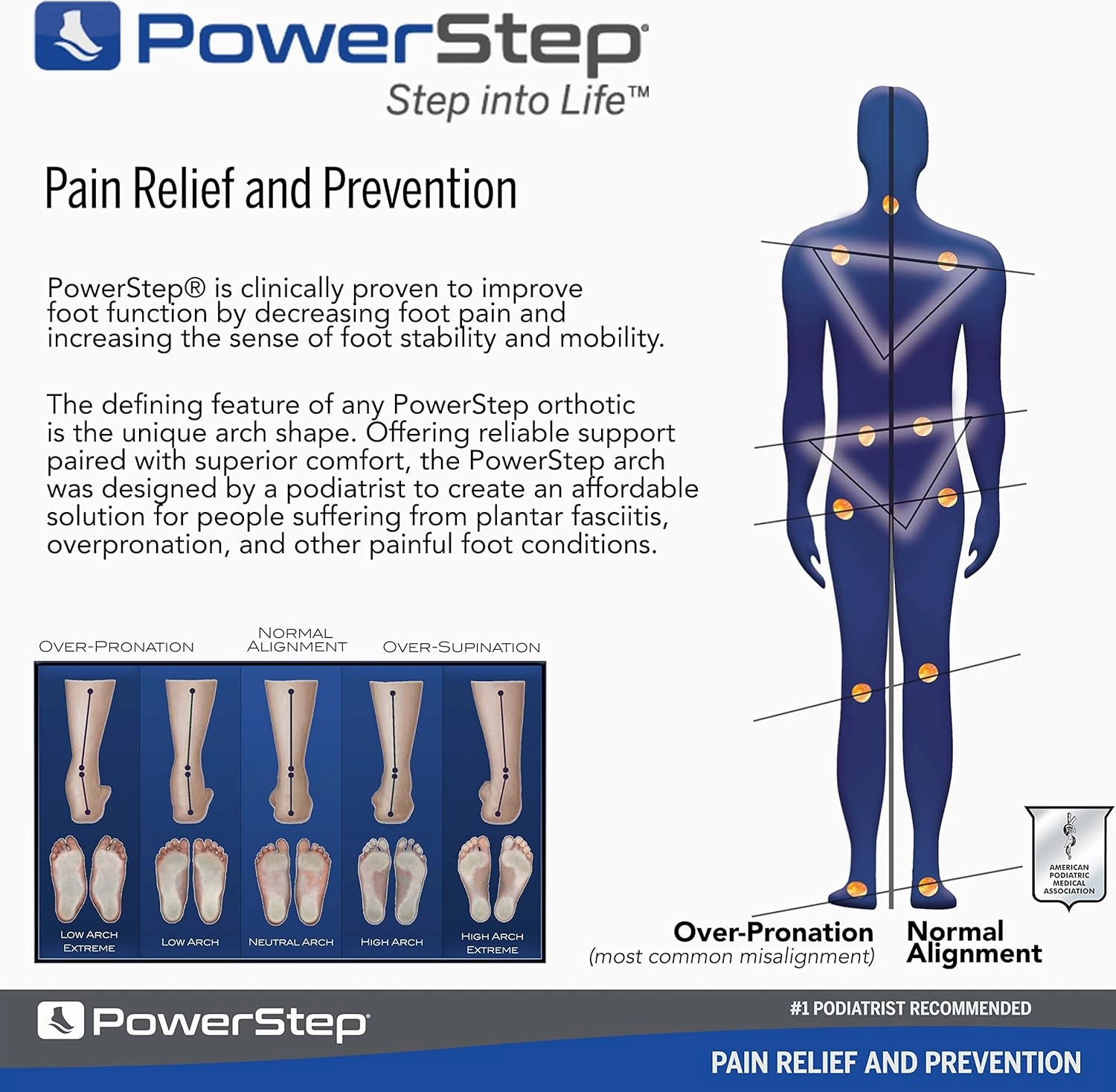 PowerStep Pinnacle Plus Ball of Foot Pain Relief Orthotics - Shoe Inserts for Metatarsalgia, Arch Support & Morton's Neuroma Pain Relief - Made in USA Insoles with Metatarsal Pad (M 10-10.5, F 12)