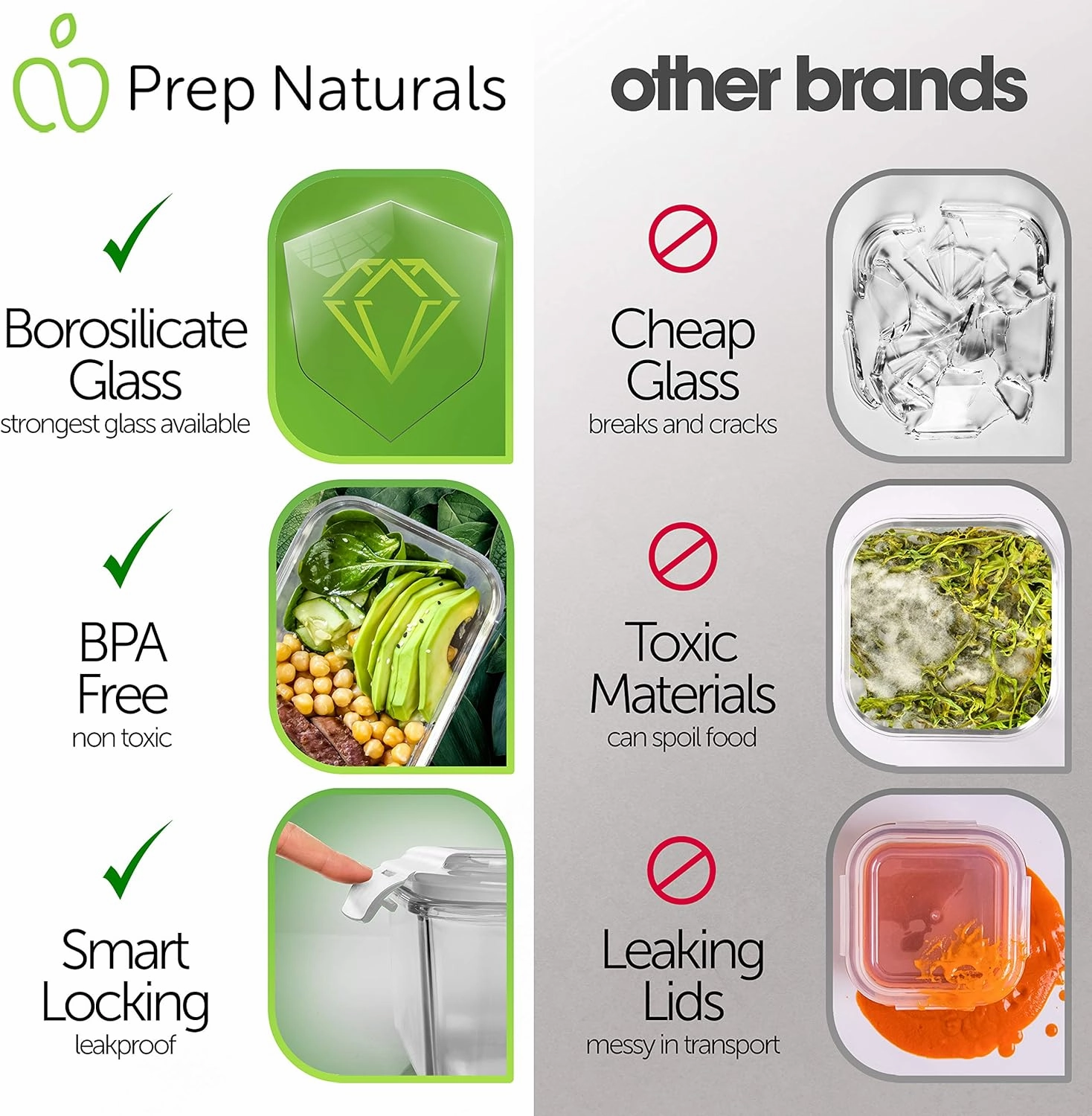 PrepNaturals 5 Pack 36 Oz Glass Meal Prep Containers - Dishwasher Microwave Freezer Oven Safe - Glass Storage Containers with Lids