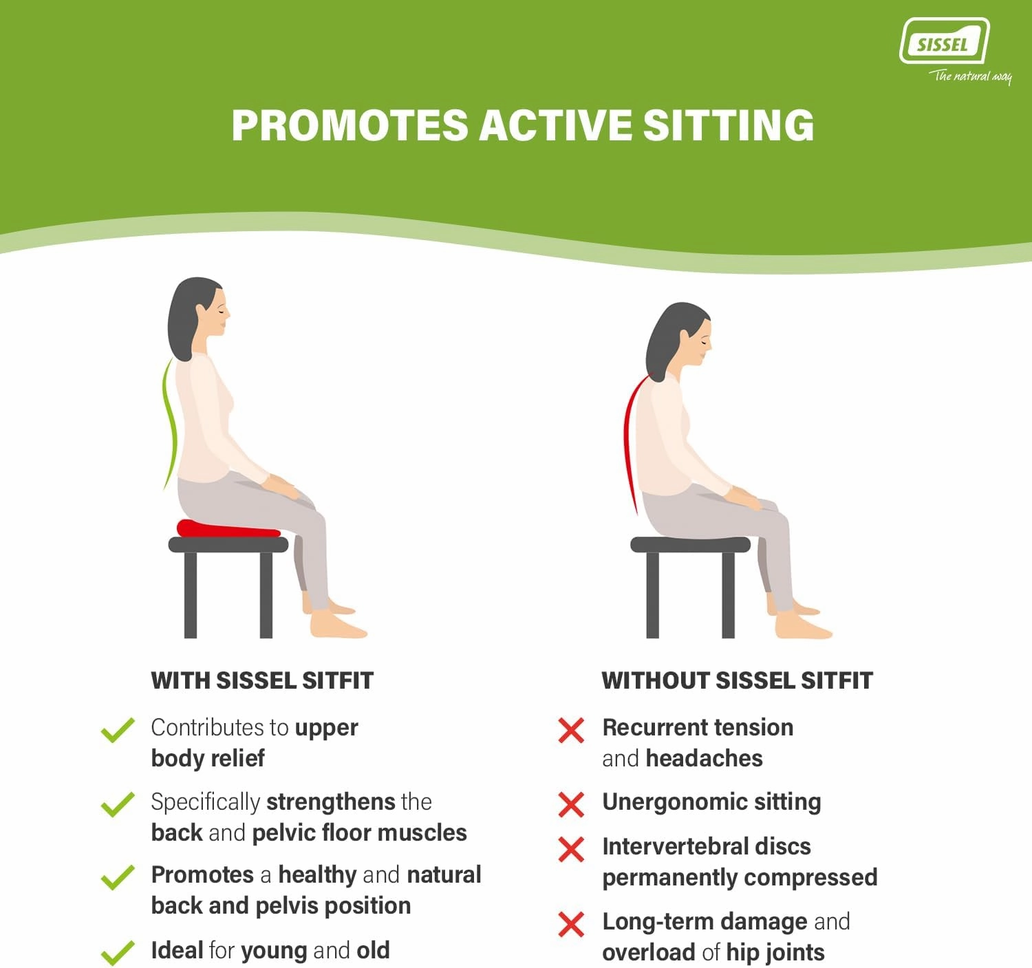 SITFIT 13in Blue | Active Sitting & Training | Strengthens Back & Pelvic Floor Muscles | Versatile Use: Legs & Veins | Adjustable Pressure | Includes Exercise Poster