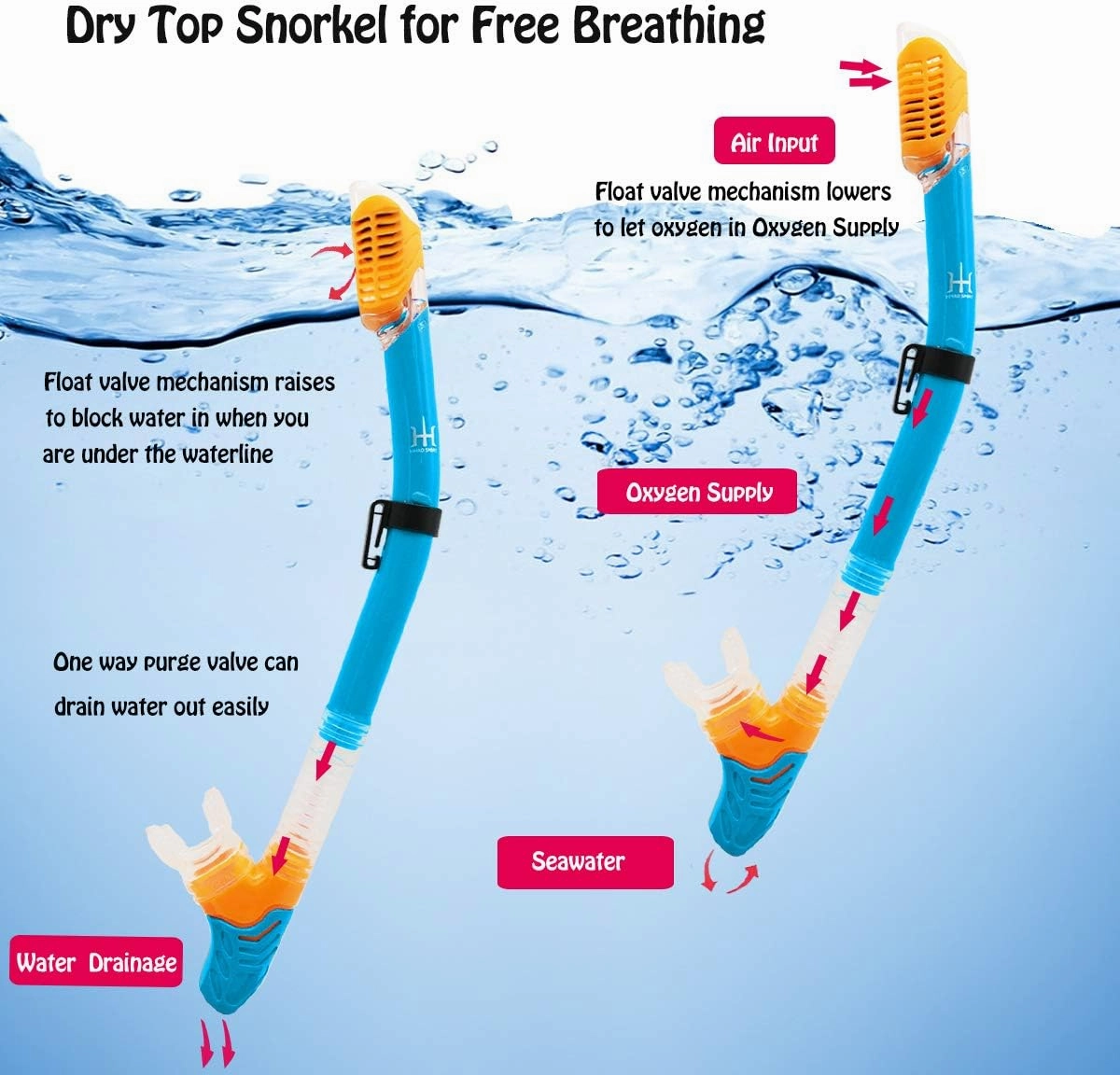 Snorkeling Gear for Kids with Foldable Silicone Full Dry Snorkel, Kids Snorkel Set Anti Leak Youth Junior Snorkeling Package Diving Mask Soft Tube with Mesh Bag Scuba Swimming Goggles