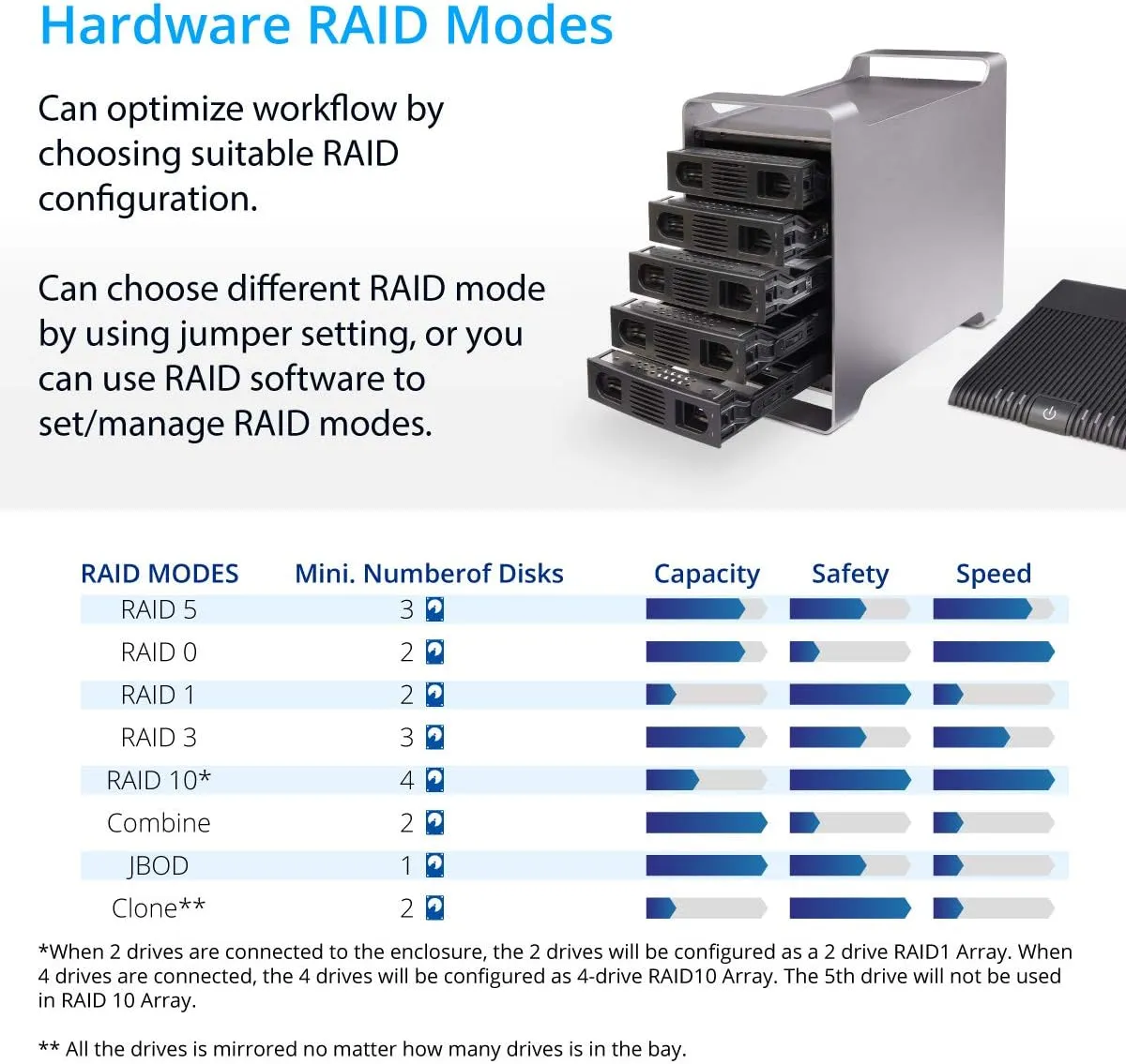 Syba 5 Bay 2.5" and 3.5" SATA HDD External USB 3.0 / eSATA RAID Hard Drive Enclosure - Support 80TB & RAID 0/1/5/10/JBOD Mode